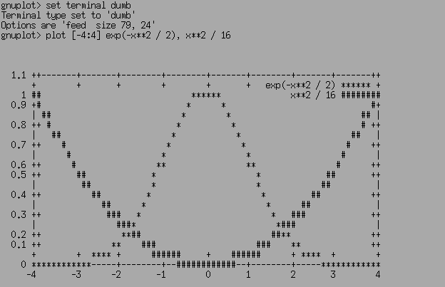 gnuplot graph in ASCII